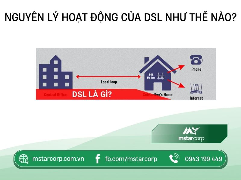 Nguyên lý hoạt động của DSL như thế nào