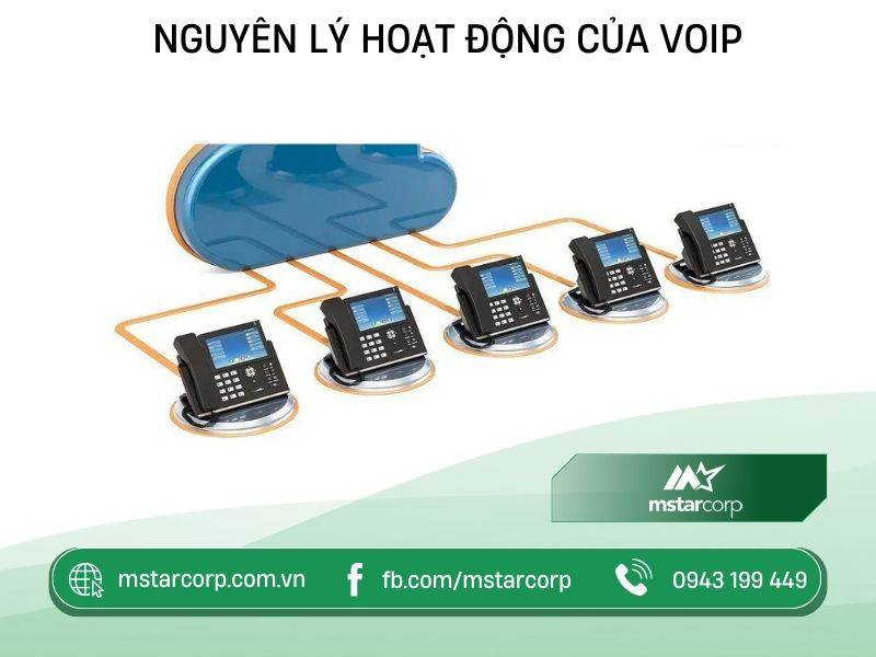 Nguyên lý hoạt động của VoIP