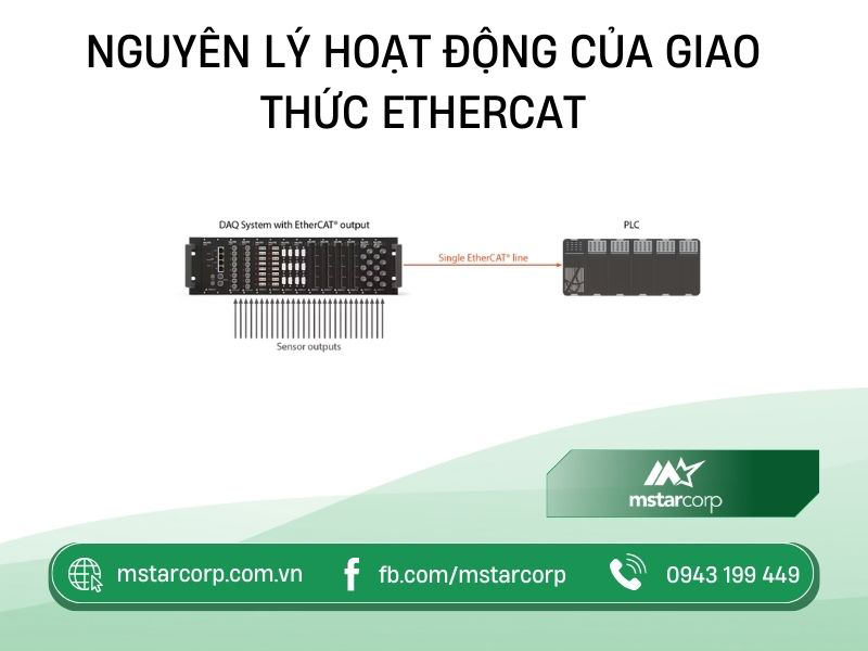 Nguyên lý hoạt động của giao thức EtherCAT