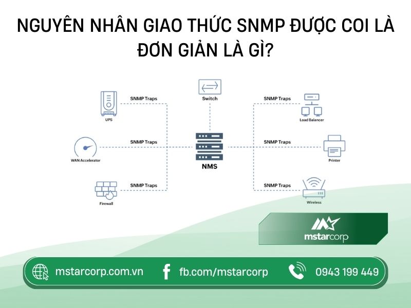 snmp-don-gian-vi-sao