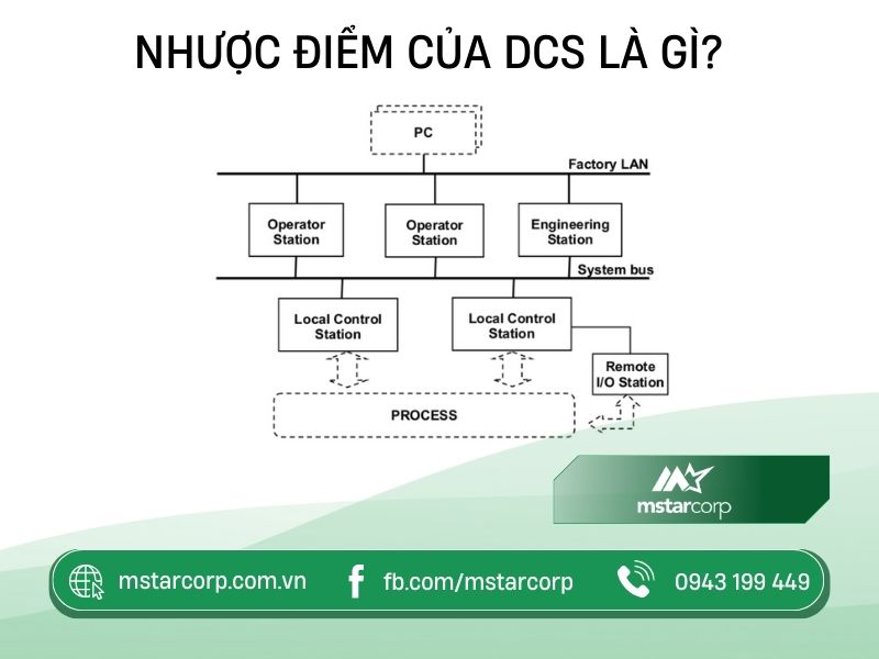 Nhược điểm của DCS là gì?