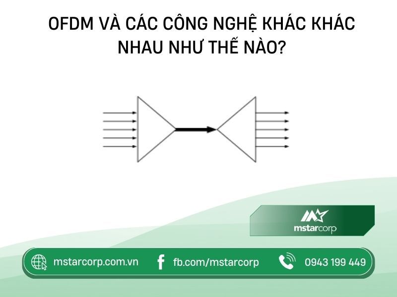 OFDM và các công nghệ khác khác nhau như thế nào?