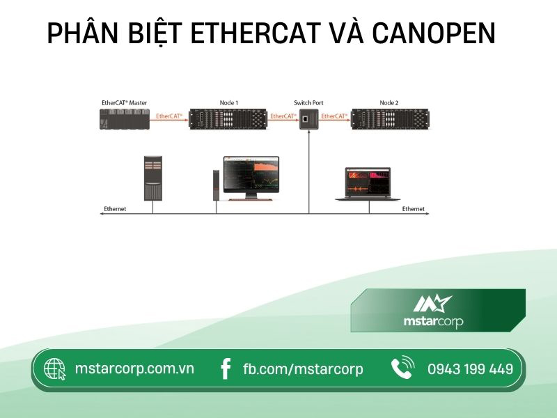 Phân biệt EtherCAT và CANopen