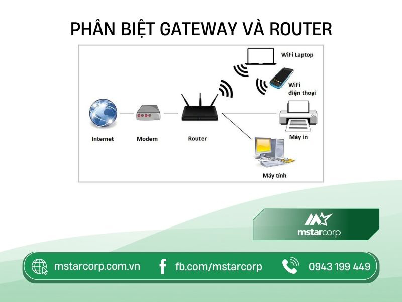 Phân biệt Gateway và router