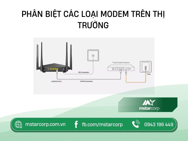 Phân biệt các loại Modem trên thị trường