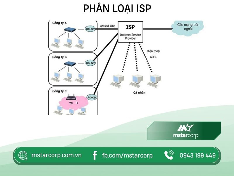 Phân loại ISP