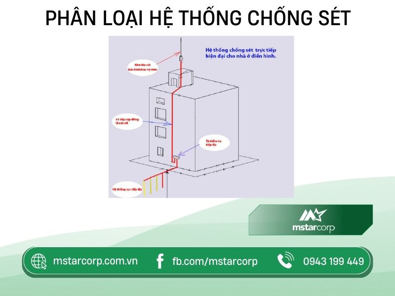 Phân loại hệ thống chống sét