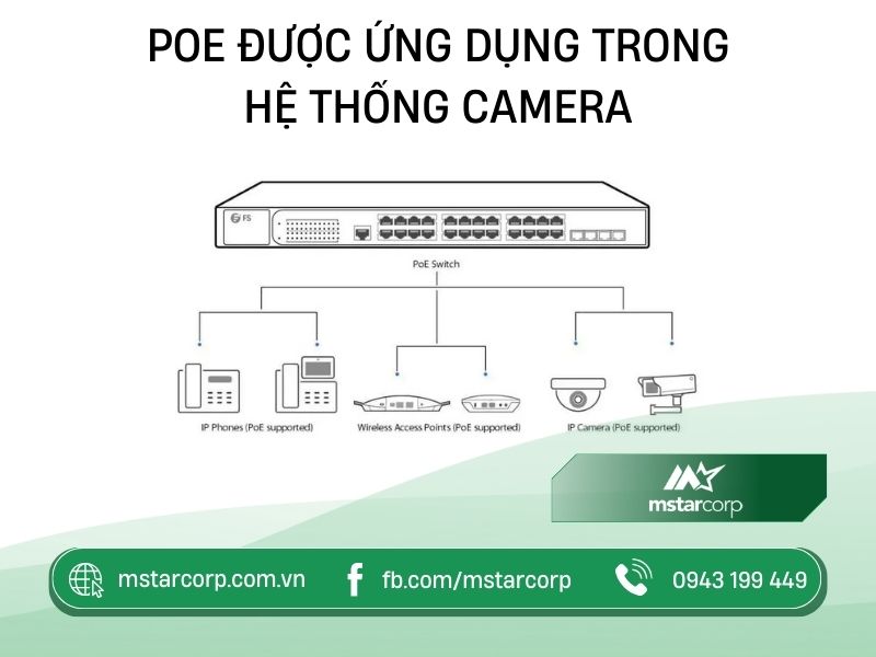 PoE-duoc-ung-dung-trong-camera