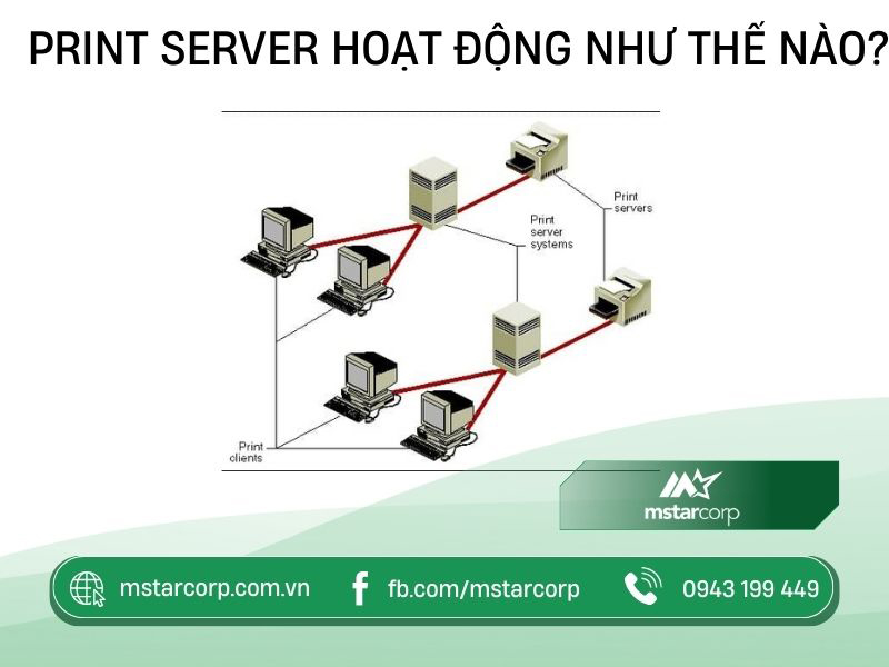 Print Server hoạt động như thế nào?