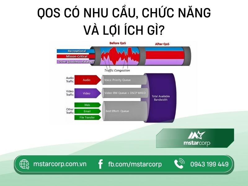 nhu-cau-va-loi-ich-cua-QoS