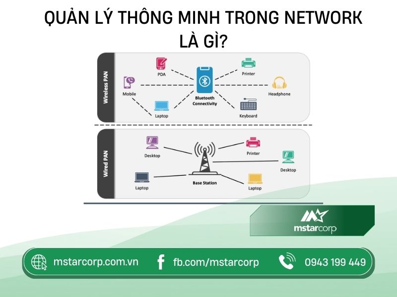 Quan-ly-thong-minh-trong-Network