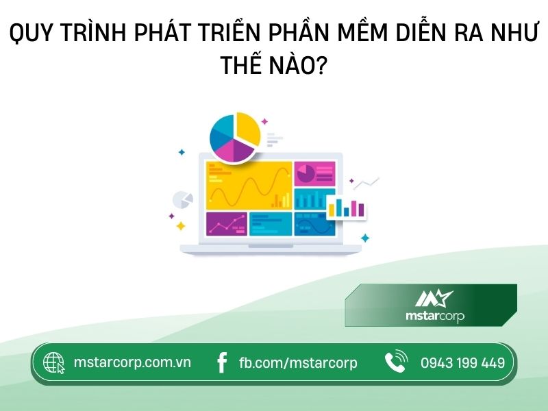 Quy-trinh-phat-trien-phan-mem