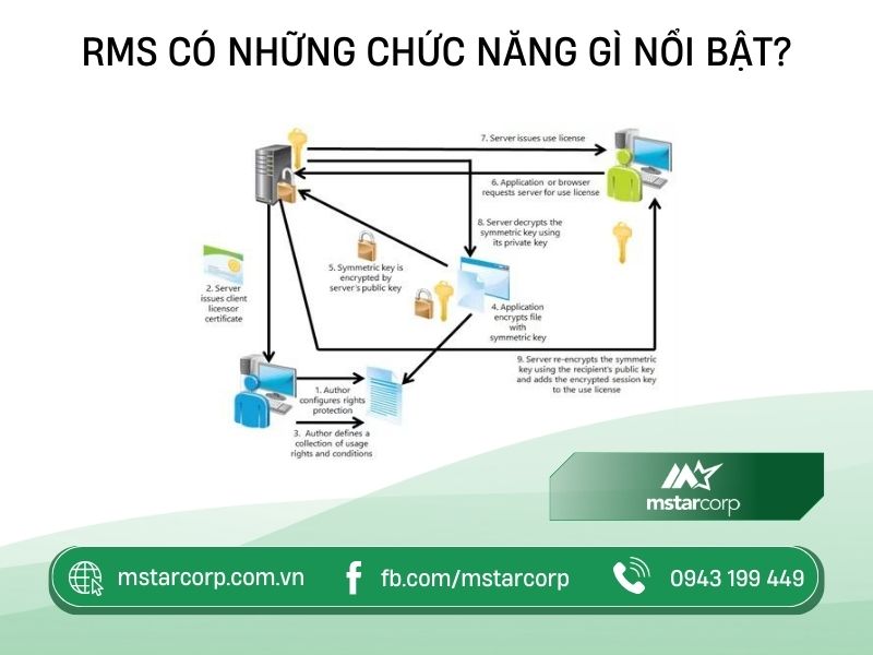 chuc-nang-noi-bat-cua-rms