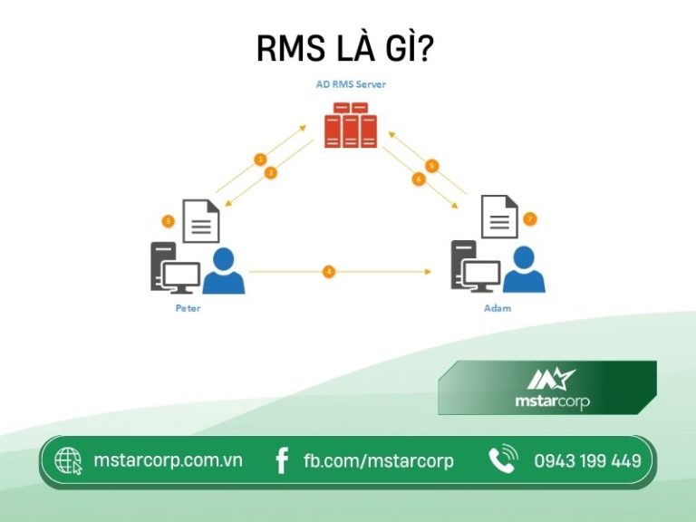 Cad Rms Server RMS là gì? 5 bước cấu hình AD-RMS trên Window Server