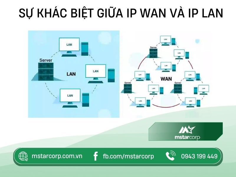 Sự khác biệt giữa IP WAN và IP LAN