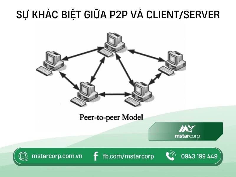 phan-biet-P2P-va-client-server