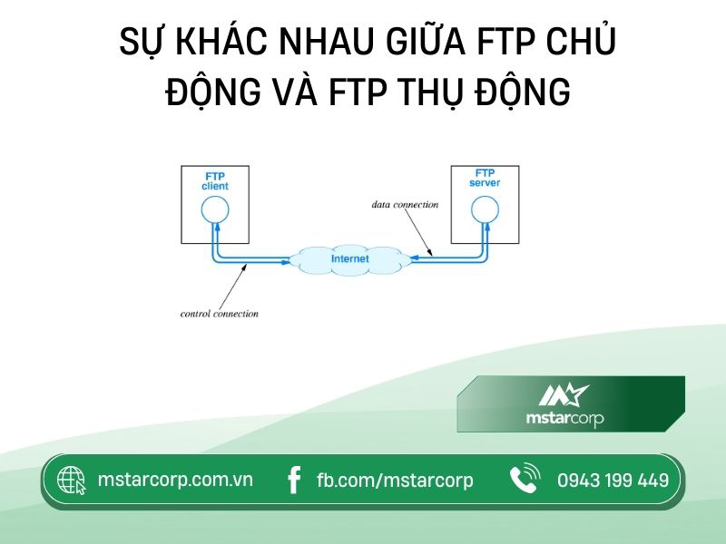 Sự khác nhau giữa FTP chủ động và FTP thụ động