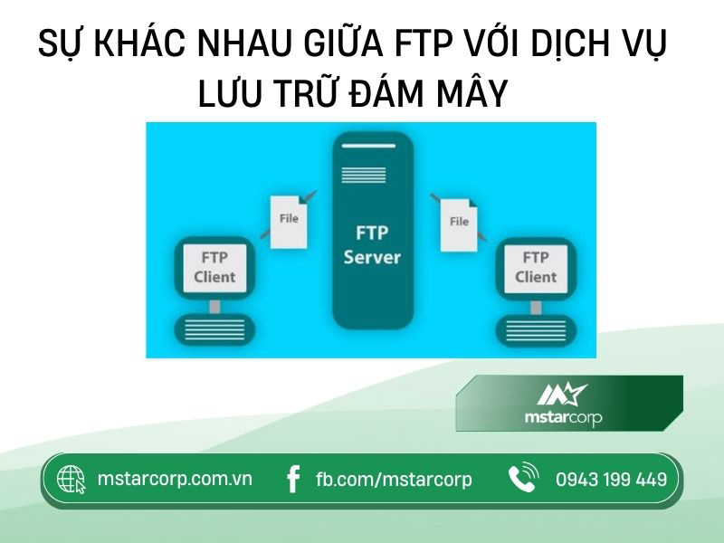 Sự khác nhau giữa FTP với dịch vụ lưu trữ đám mây