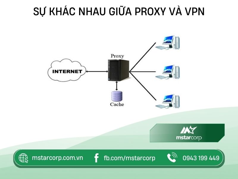 So-sanh-Proxy-va-VPN