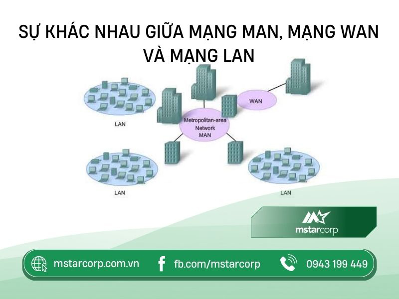 Sự khác nhau giữa mạng MAN, mạng WAN và mạng LAN