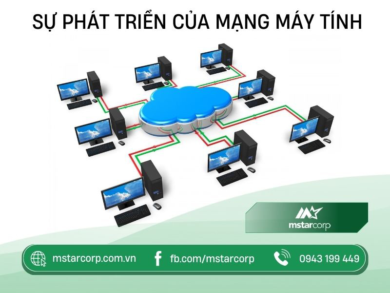 Sự phát triển của mạng máy tính