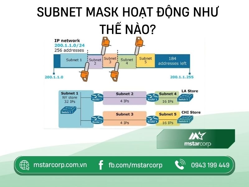 nguyen-ly-hoat-dong-cua-subnet-mask