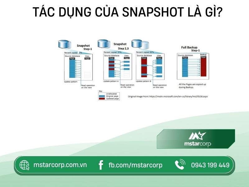 cong-dung-cua-snapshot