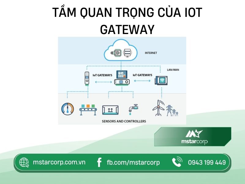 Tầm quan trọng của IoT Gateway