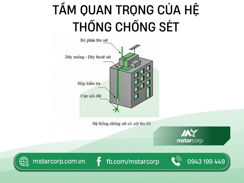 Tầm quan trọng của hệ thống chống sét