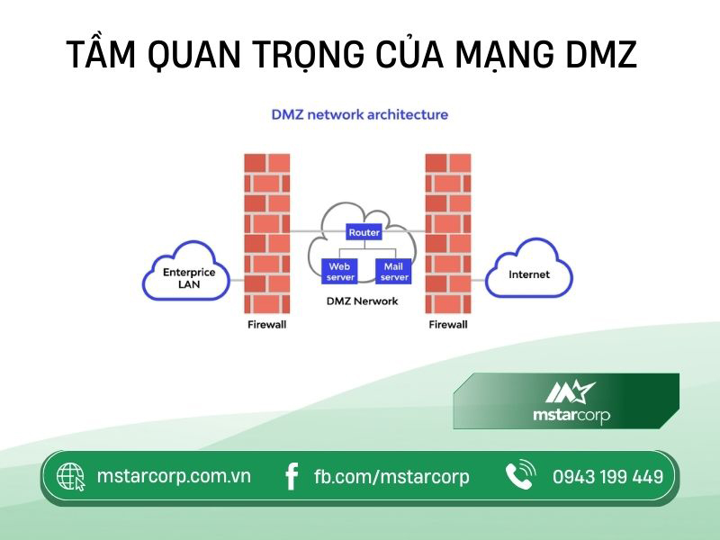 Tầm quan trọng của mạng DMZ