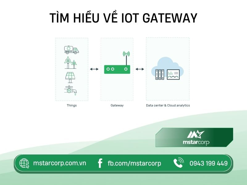 Tìm hiểu về IoT Gateway