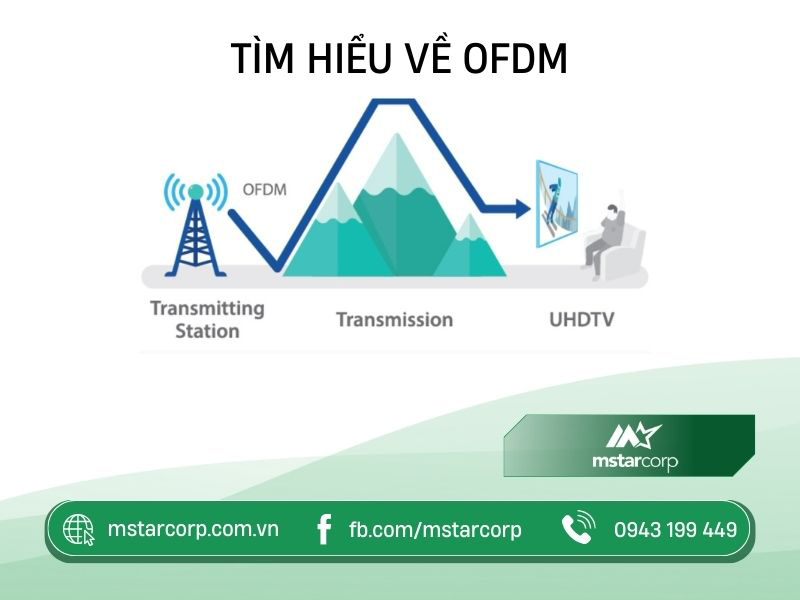 Tìm hiểu về OFDM