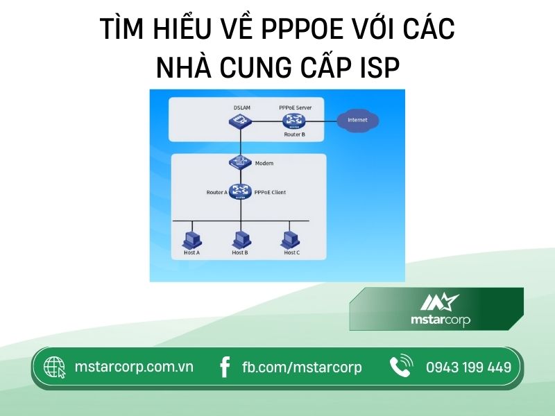 vai-tro-cua-PPPOE-voi-ISP