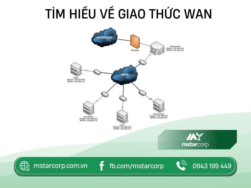 Tìm hiểu về giao thức WAN