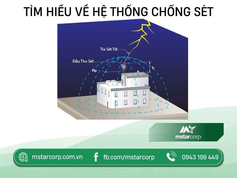 Tìm hiểu về hệ thống chống sét