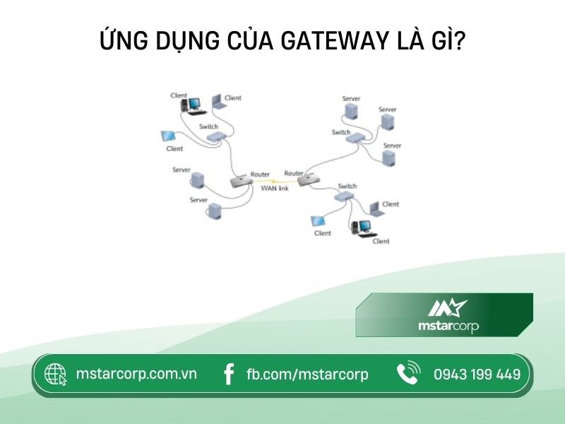 Gateway là gì? Nguyên lý hoạt động, lợi ích và các loại Gateway phổ biến