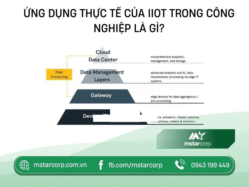 Ứng dụng thực tế của IIoT trong công nghiệp là gì?