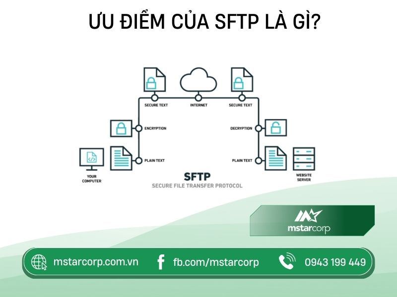 Ưu điểm của SFTP là gì?