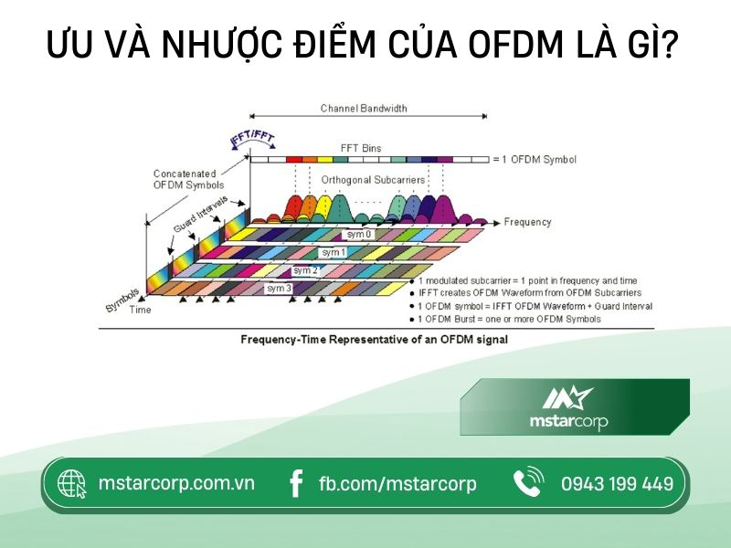 Ưu và nhược điểm của OFDM là gì?