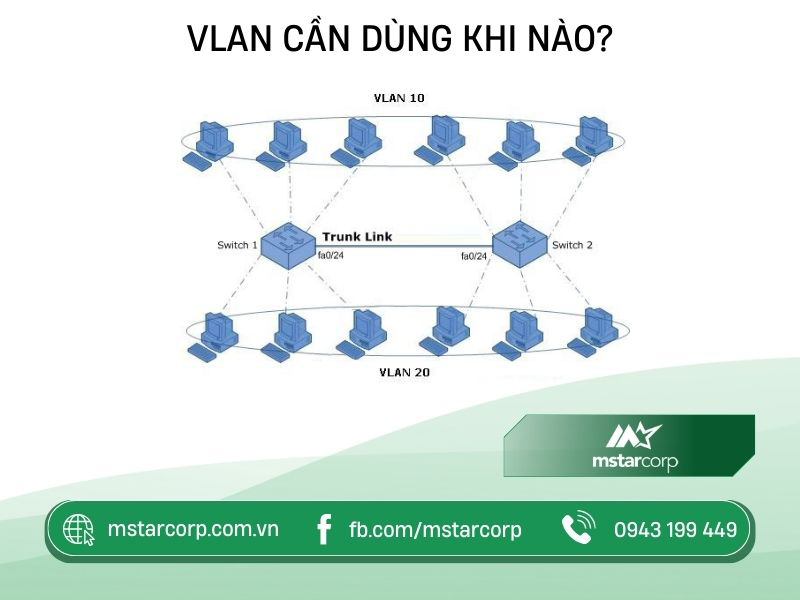 VLAN cần dùng khi nào