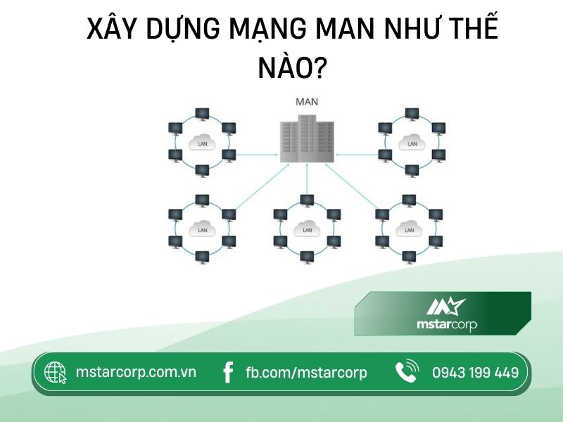 Xây dựng mạng MAN như thế nào?