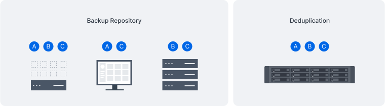 Các ứng dụng nào trên NAS Synology giúp hạn chế rủi ro mất/ thất thoát dữ liệu