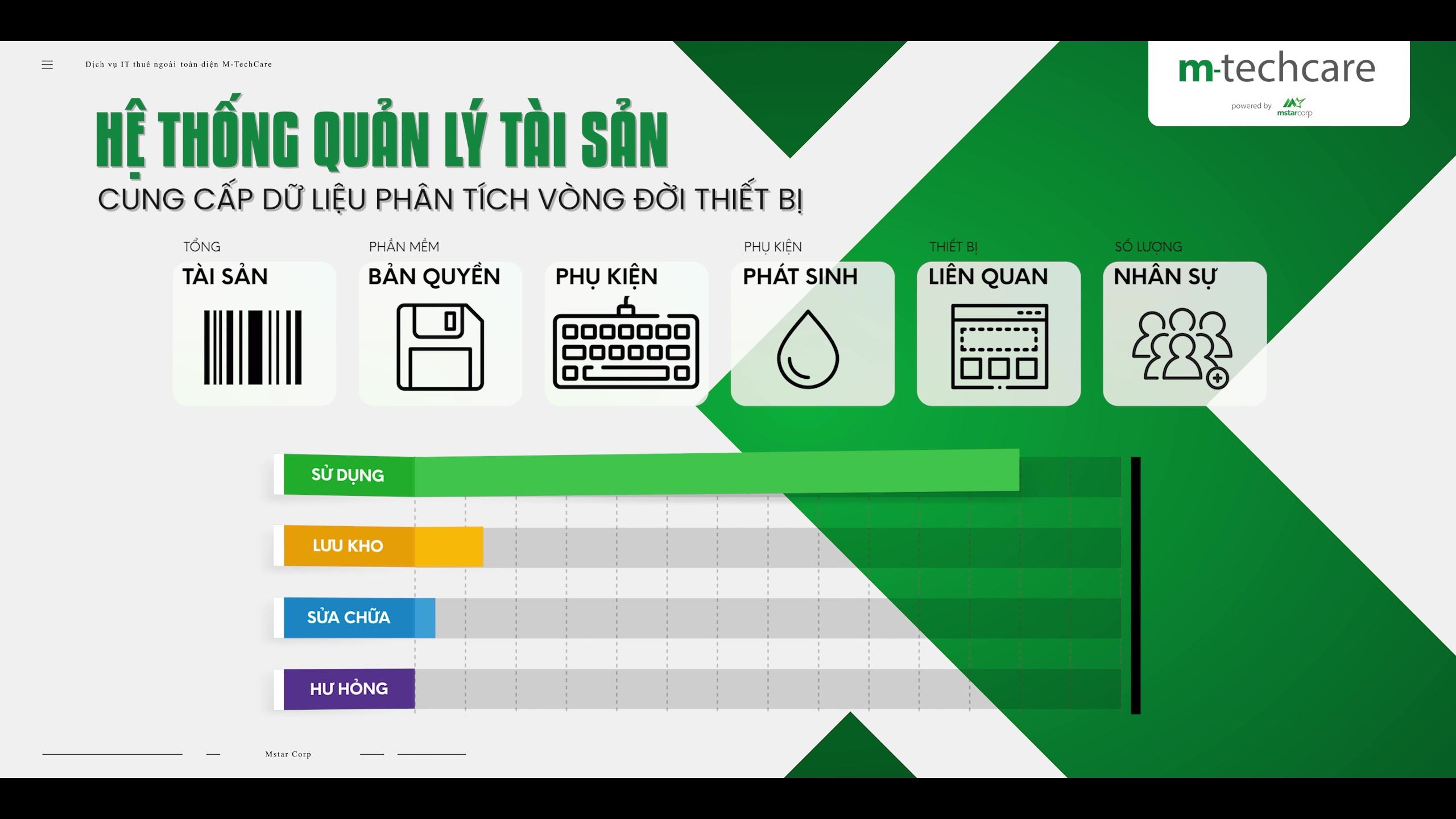 Quy trình triển khai dịch vụ IT thuê ngoài chuẩn Tập đoàn cho Thái Mậu