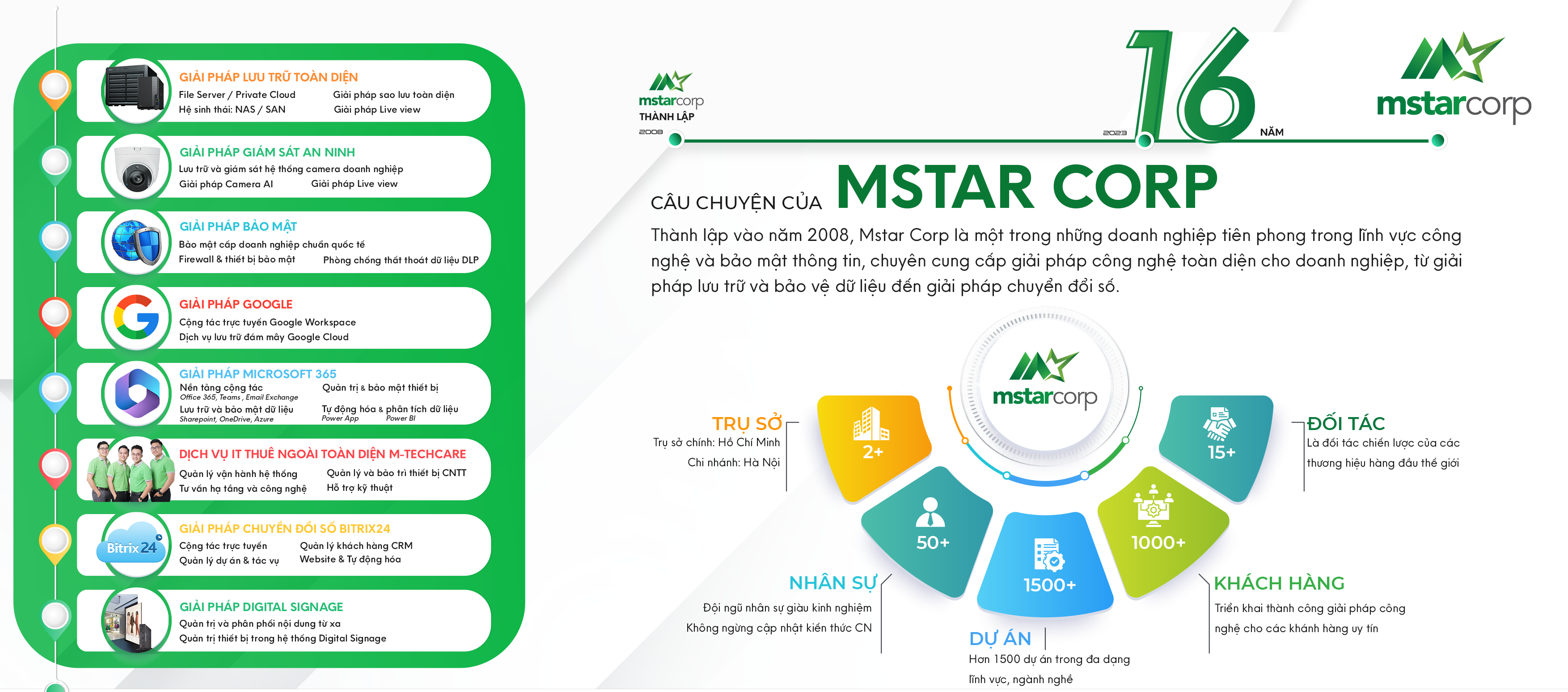 Mstar Corp 16 năm vững bước