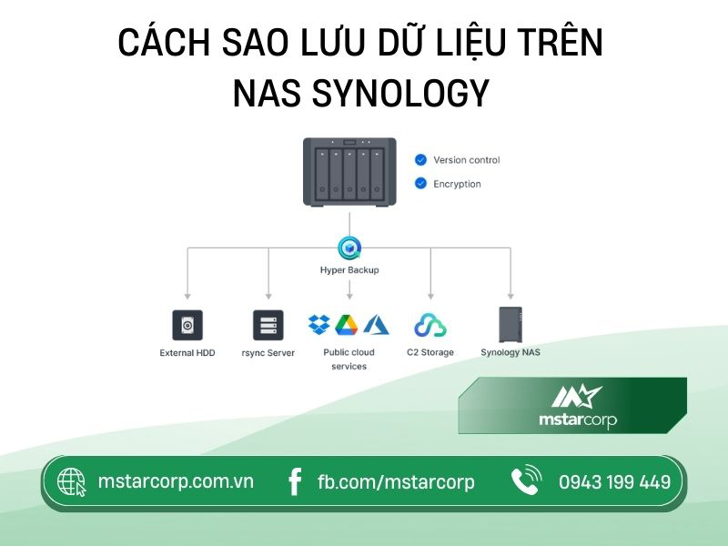 Sao lưu dữ liệu định kỳ để phòng ngừa zero-click - lỗ hổng bảo mật trên NAS Synology