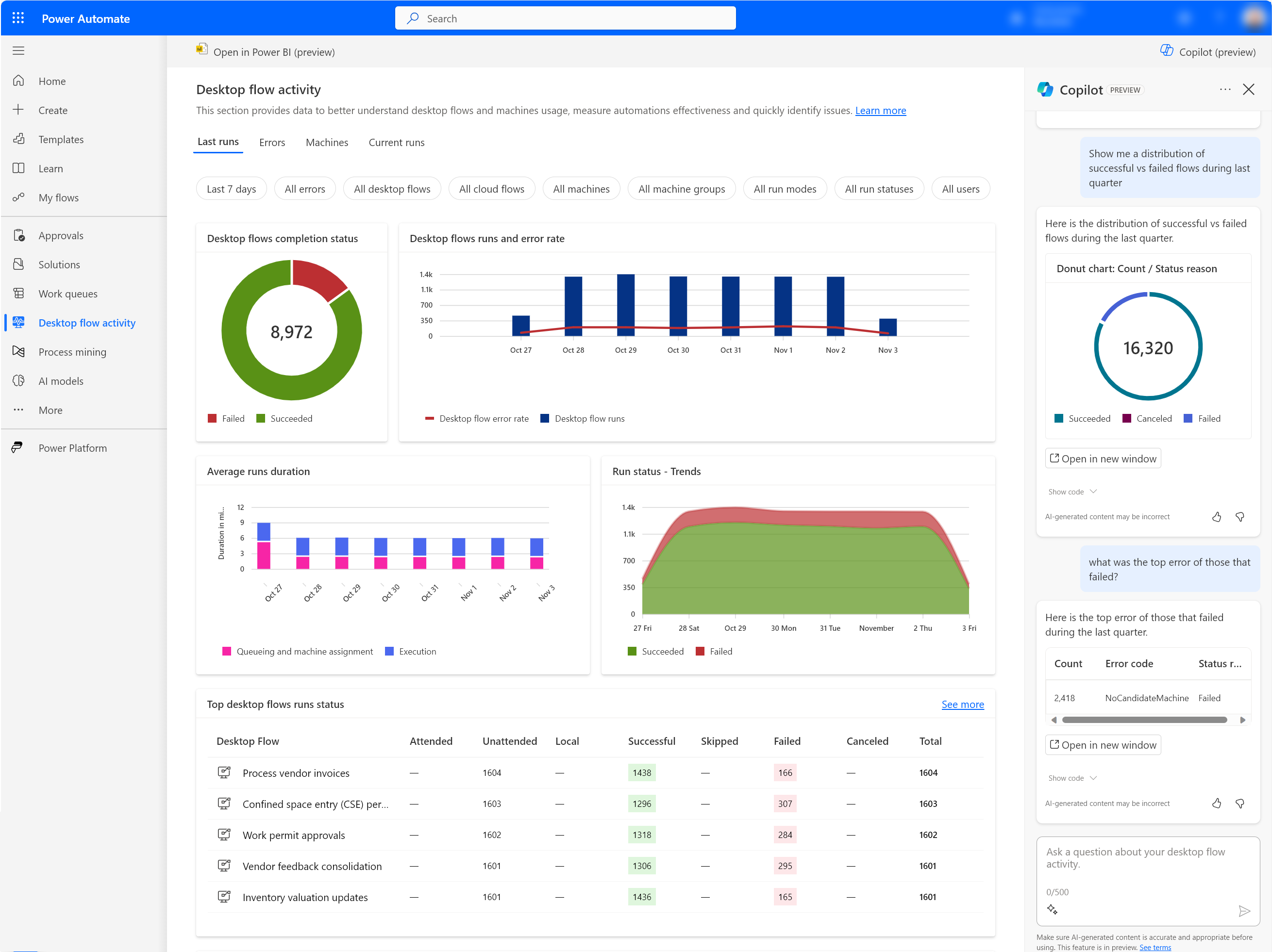 Lợi ích khi sử dụng Copilot trong Power BI