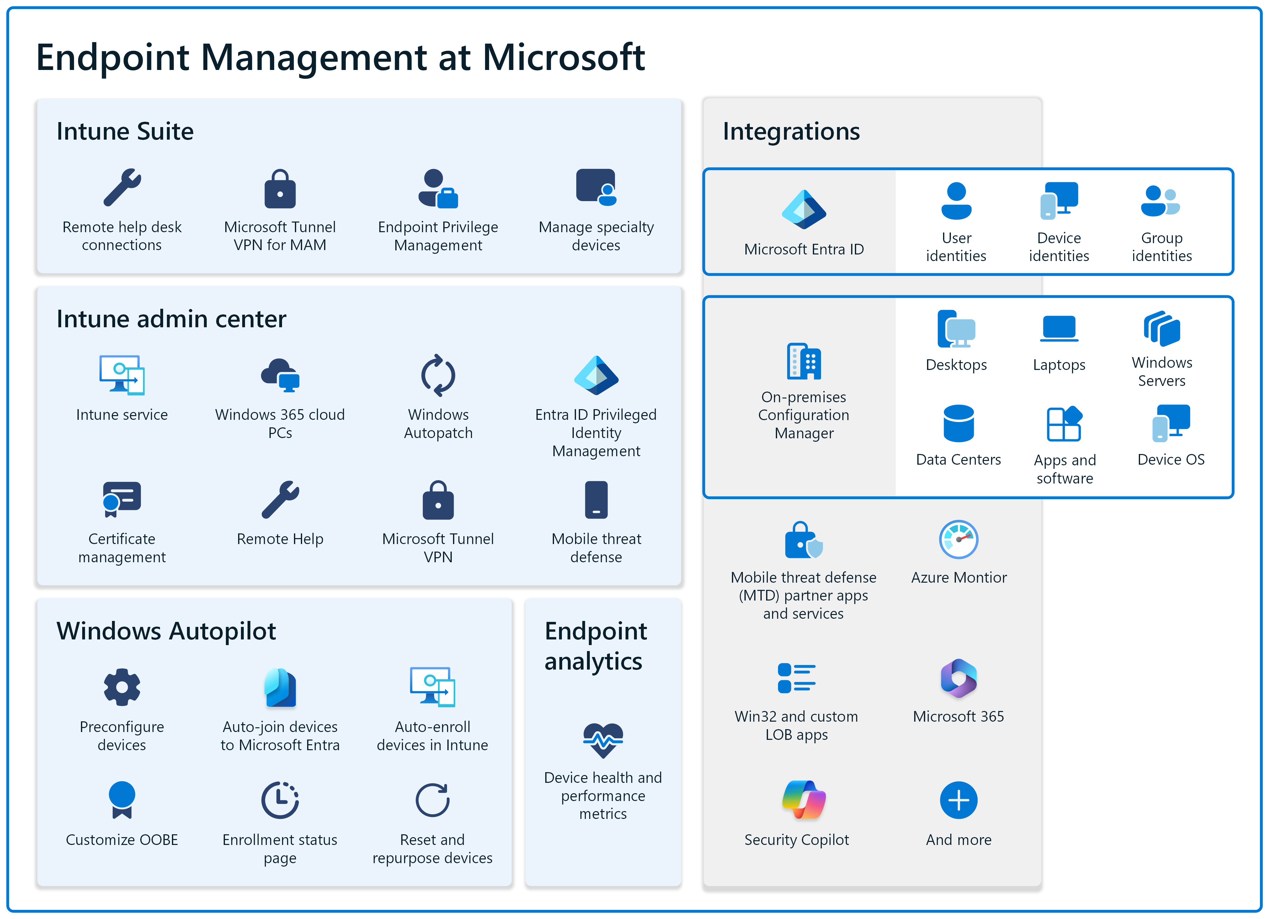 Microsoft Endpoint Manager công cụ quản lý hợp nhất, tập hợp các tính năng