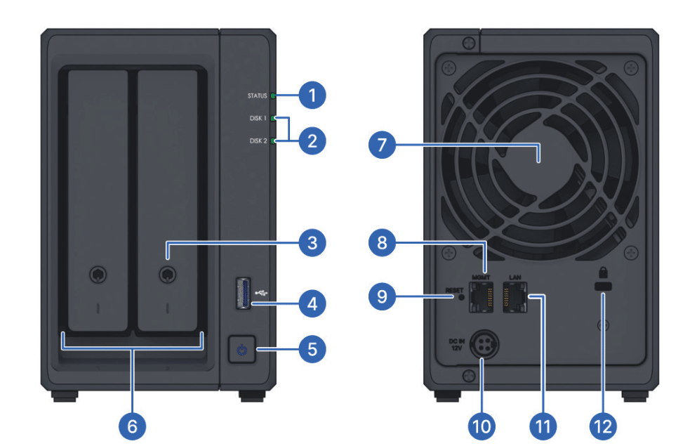 Thiết kế của thiết bị sao lưu ActiveProtect Synology DP320