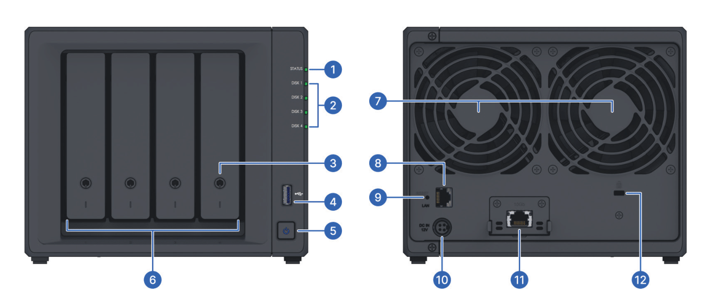 Thiết kế của thiết bị sao lưu ActiveProtect Synology DP340