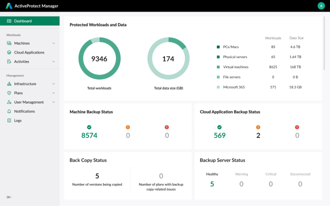 Thiết bị Synology ActiveProtect DP320 được cấu hình sẵn với phần cứng chạy hệ điều hành sao lưu chuyên dụng - ActiveProtect Manager